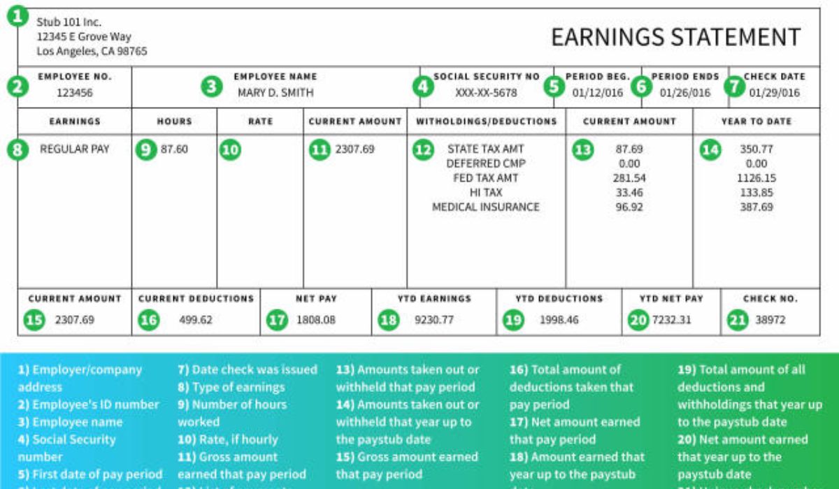 What Information is Included On A Pay Stub
